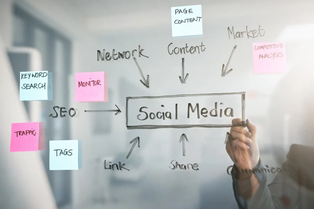 بازاریابی شبکه‌های اجتماعی Social Media