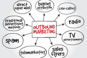 بازاریابی برونگرا