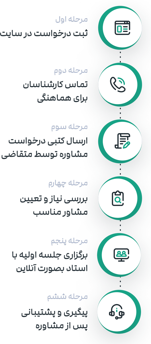 مسیر دریافت مشاوره